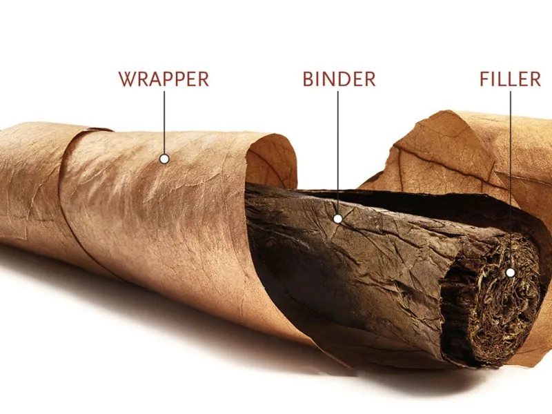 filler, binder, and wrapper