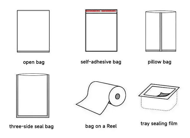 Common forms of cellulose film packaging bags